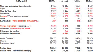 El flujo de caja libre de Coca-Cola.